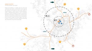 35 Urban Context - Braga City Market