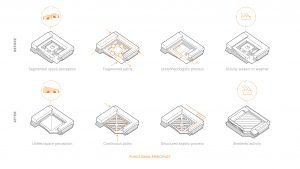 37 Functional Principles - Braga City Market