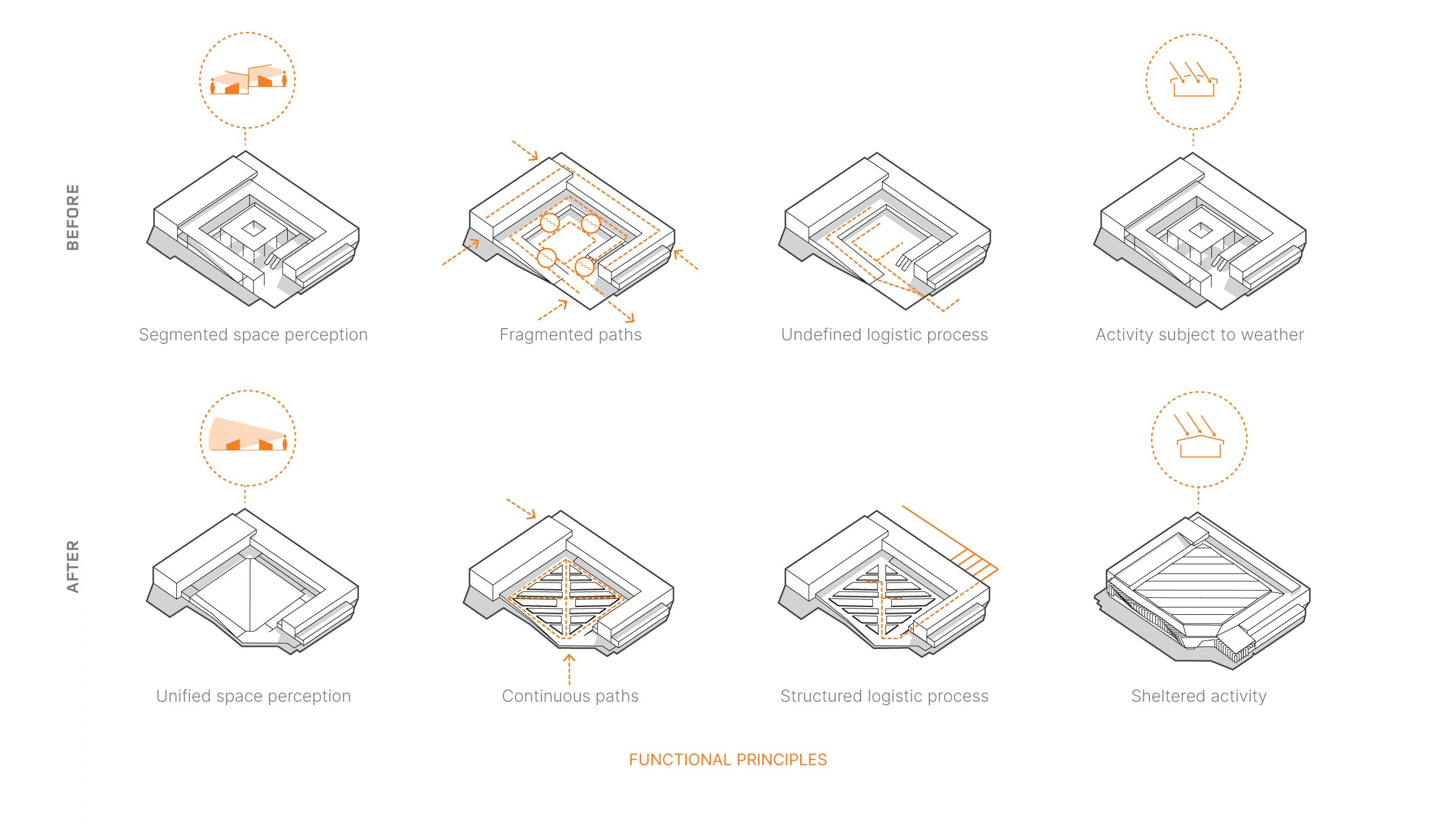 37 Functional Principles - Braga City Market