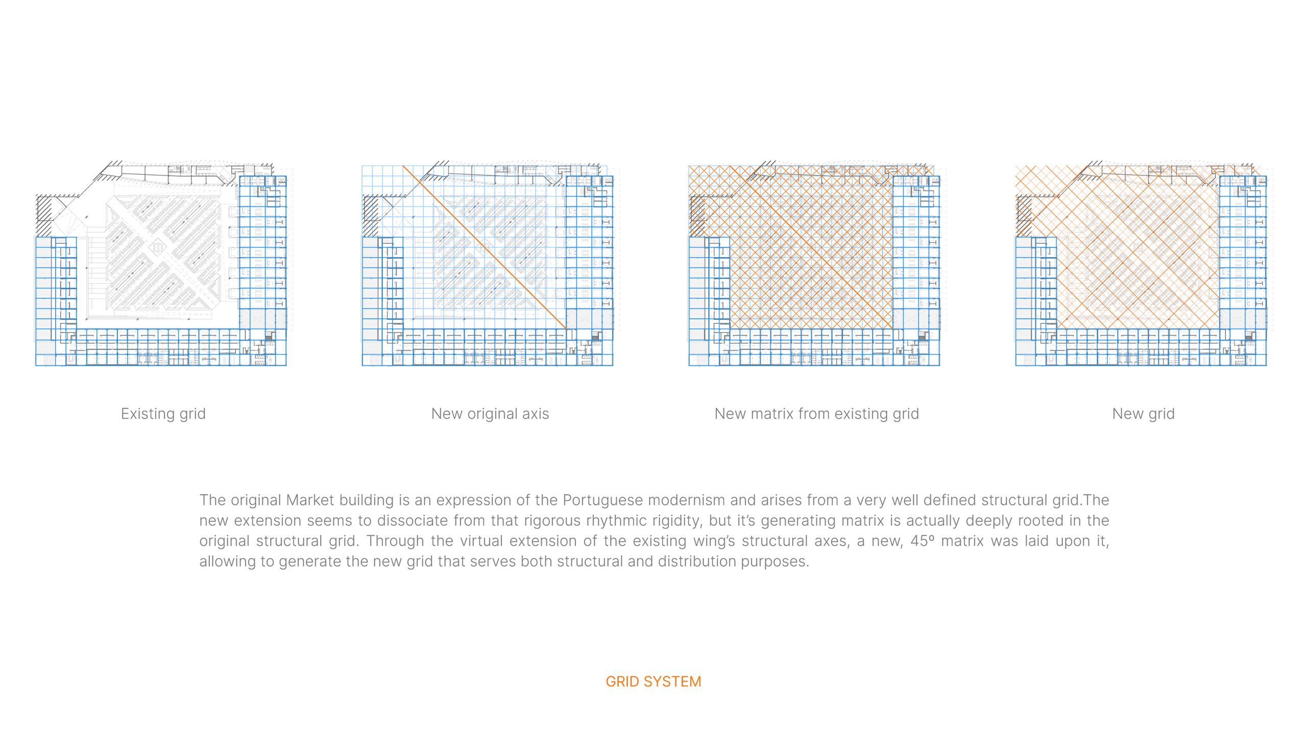 38 Grid System - Braga City Market