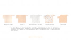 40 Generative Design 2D - Braga City Market