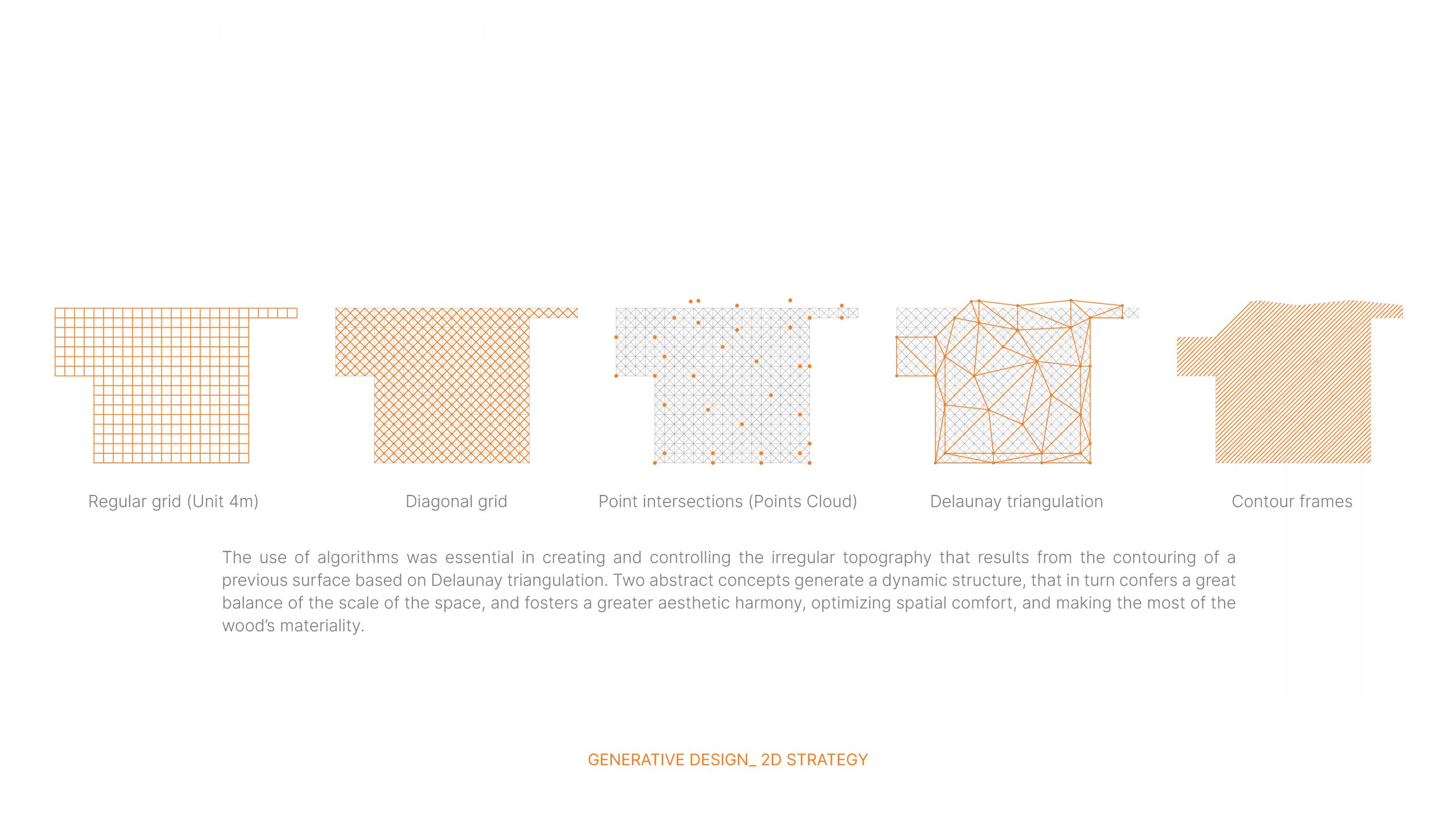 40 Generative Design 2D - Braga City Market