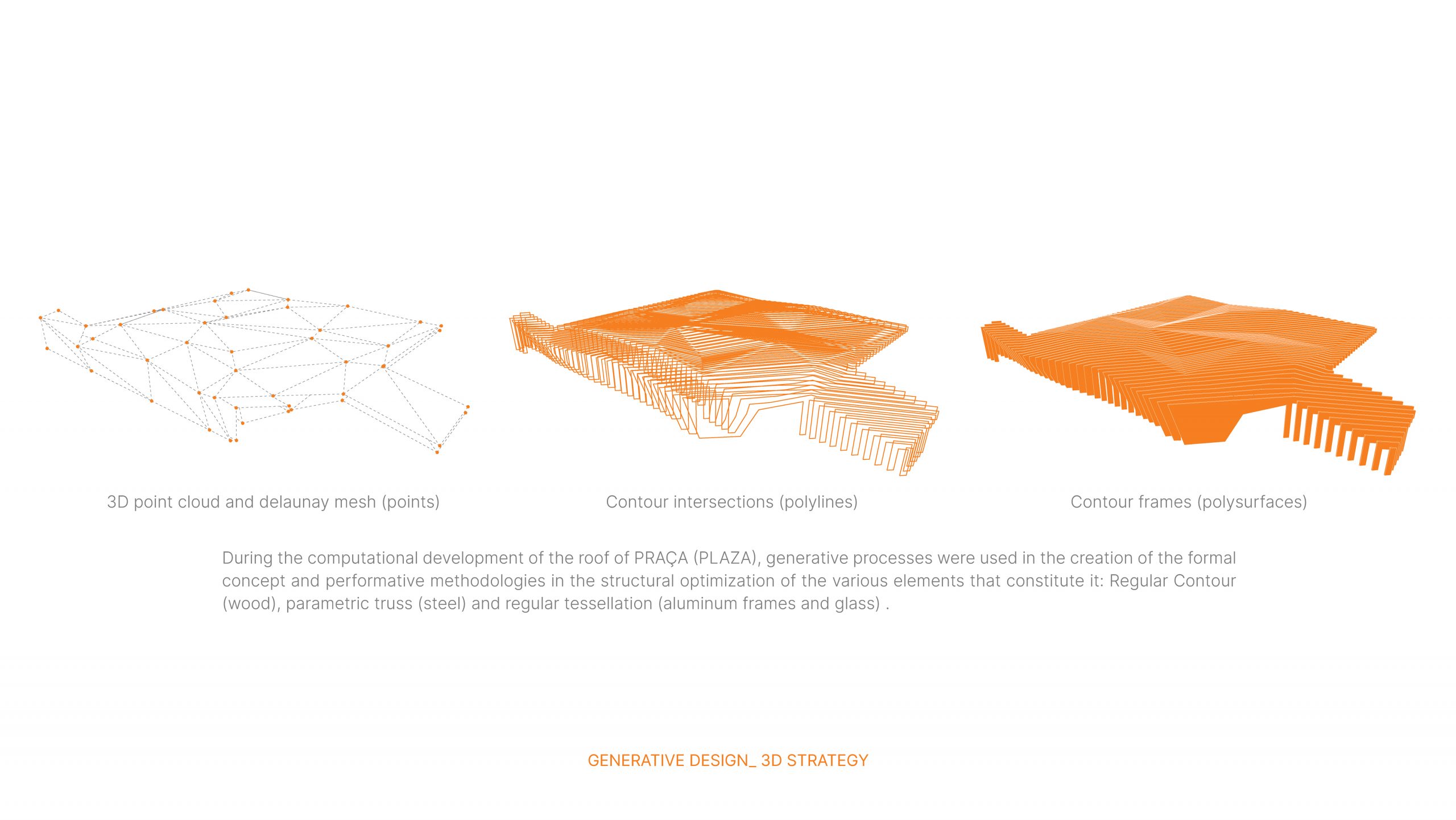41 Generative Design 3D - Braga City Market
