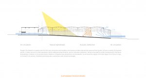 42 Sustainable Passive Design - Braga City Market