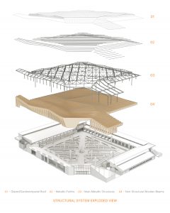 45 Structural System - Braga City Market